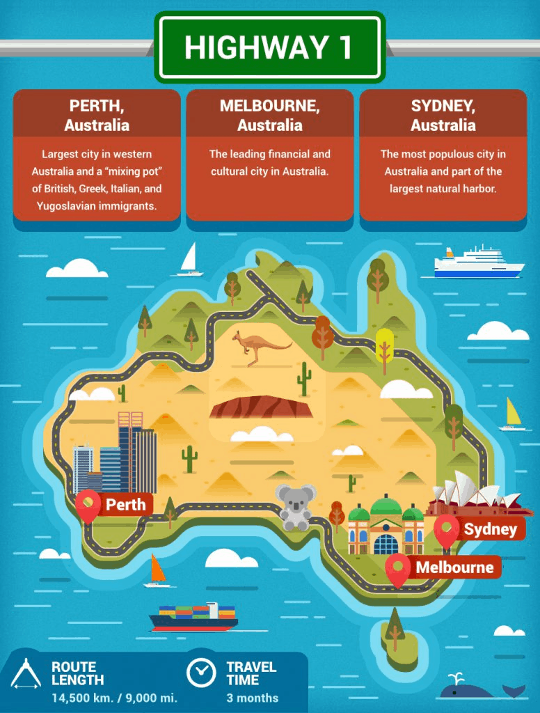 World's Longest Roads - Highway 1 - Australia