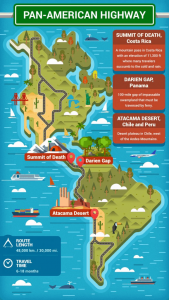 The longest roads in the world. #roadtrip #familytravel #panamericanhighway #transcanadahighway #usroute20 #australia #canada #russia #southamerica