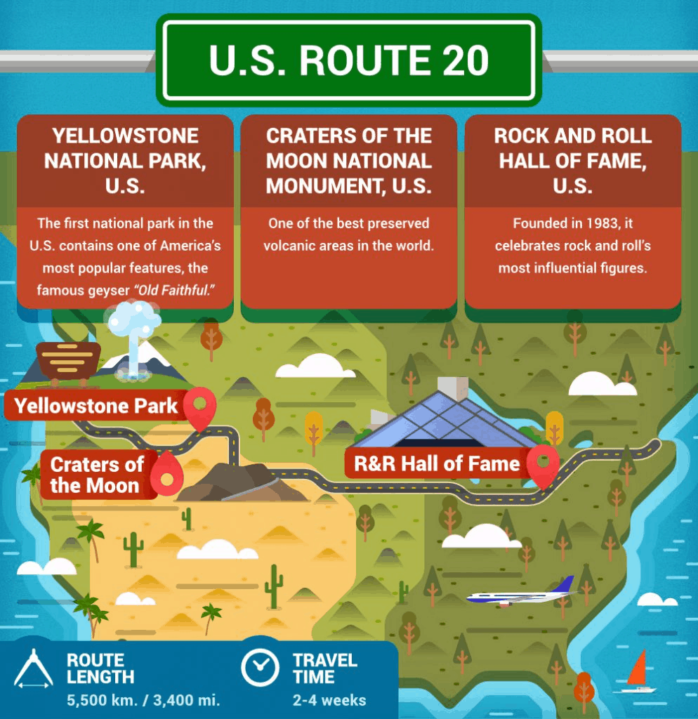 World's Longest Roads - U.S Route 20