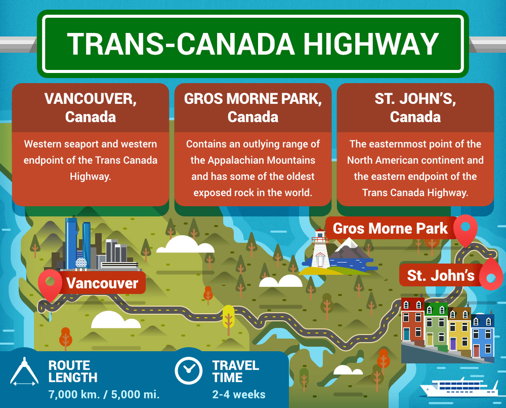 World's Longest Roads - Trans-Canada Highway