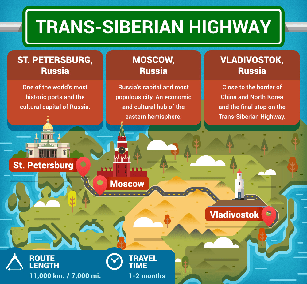 World's Longest Roads - Trans-Siberian Highway